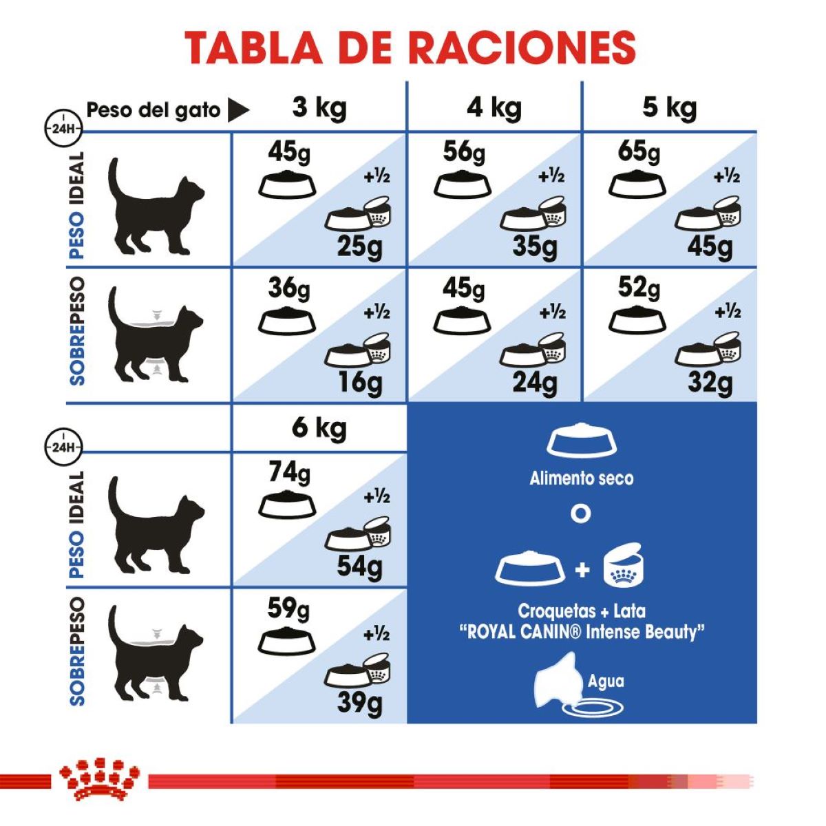 Royal Canin Indoor Cat Royal Canin Indoor Cat